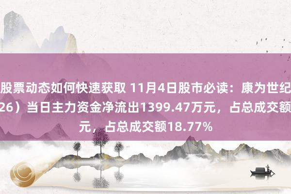 股票动态如何快速获取 11月4日股市必读：康为世纪（688426）当日主力资金净流出1399.47万元，占总成交额18.77%