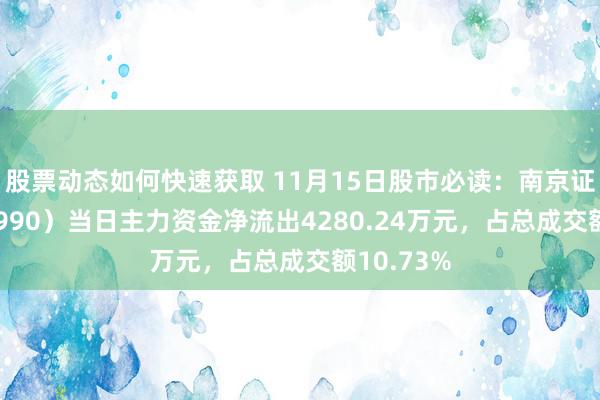 股票动态如何快速获取 11月15日股市必读：南京证券（601990）当日主力资金净流出4280.24万元，占总成交额10.73%